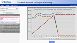 GV-WEB Report Demo