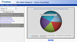 GV-Web Report Cake